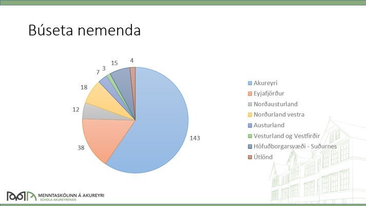 Uppruni nýnema. Samantekt: Valdís B. Þorsteinsdóttir