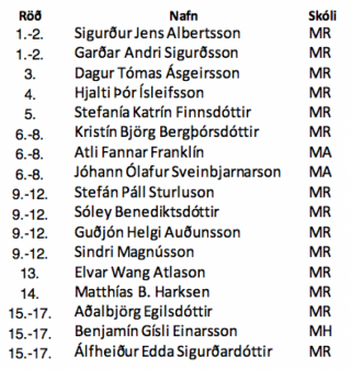 Tveir áfram í stærðfræði