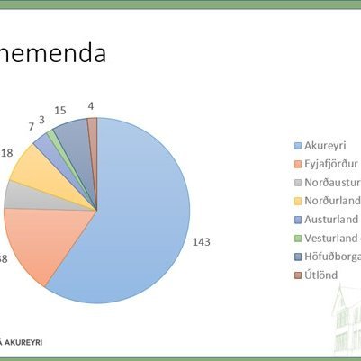 Uppruni nýnema. Samantekt: Valdís B. Þorsteinsdóttir