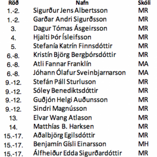 Tveir áfram í stærðfræði